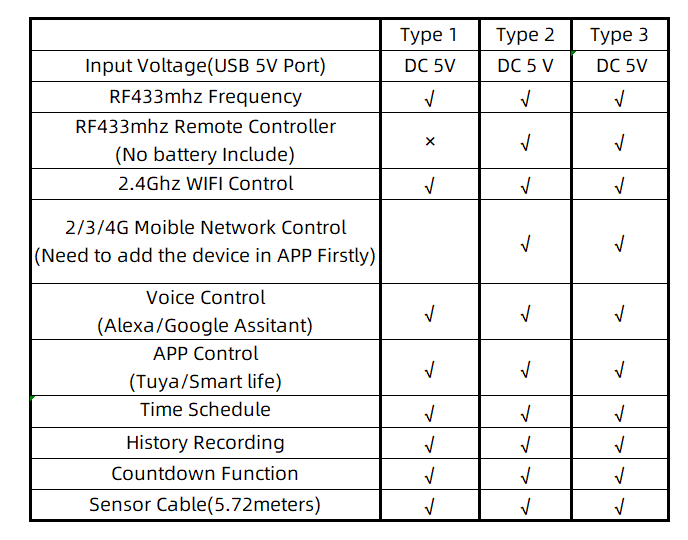 Wifi interruptor inteligente abridor controlador para porta