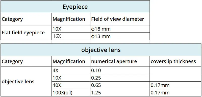 5ruruSWIFT 双眼生物顕微鏡 倍率40X-2500X 広視野接眼レンズ10倍と25倍 ジーデントップ式30度傾斜両眼鏡筒 実験用顕微鏡  知育玩具