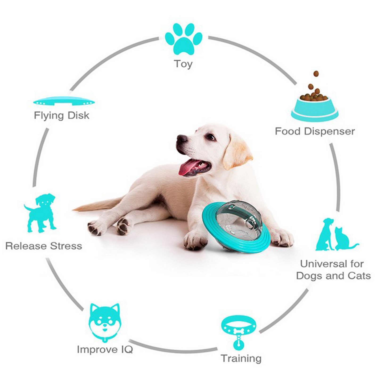 Funny Dog Shaking Food Leakage Dispenser Toy Interactive Toy IQ Training