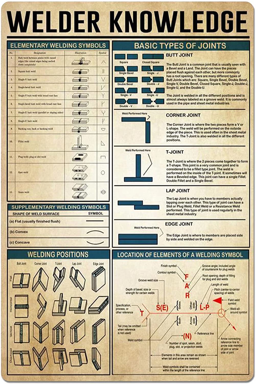 elementar símbolos guia infográfico cartaz placa escola sala estar quarto garagem