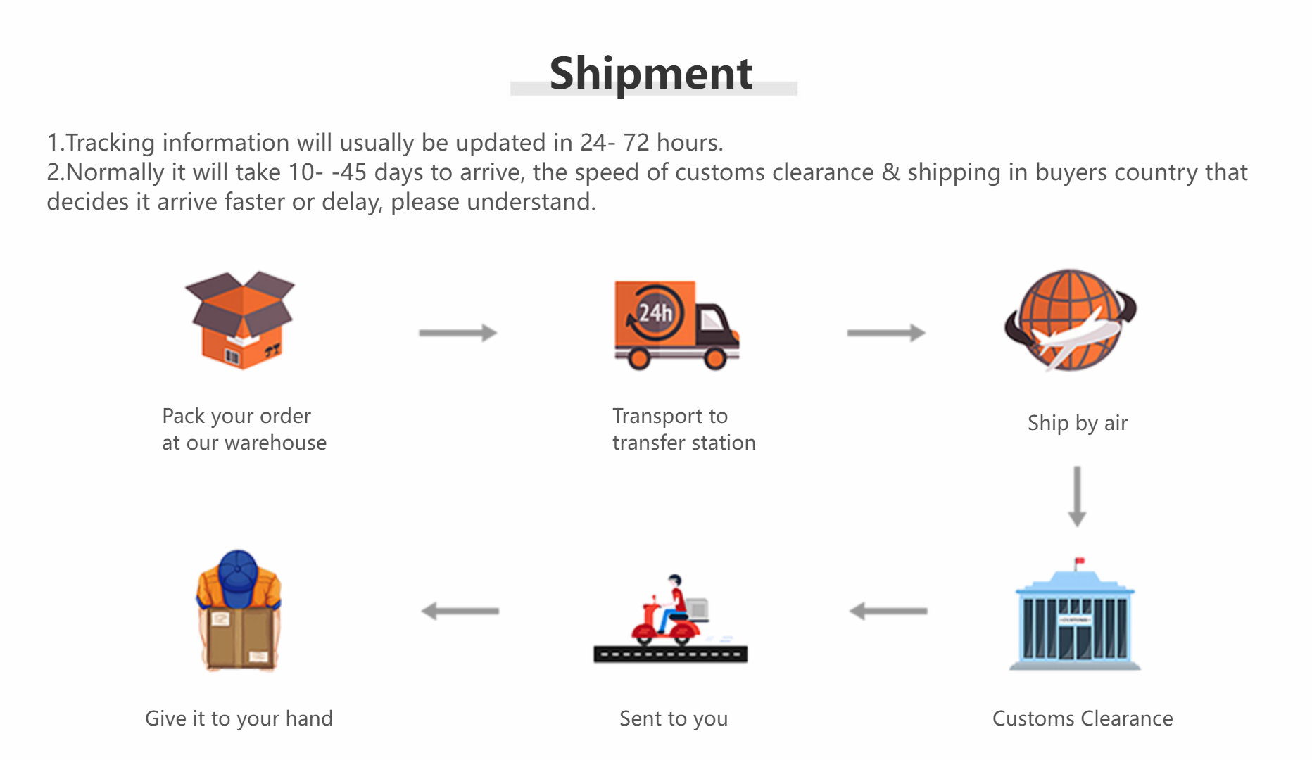 fio, transporte de viagem, saco de armazenamento