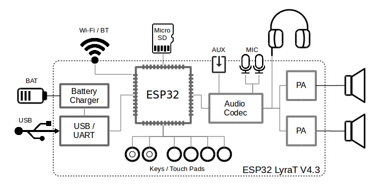 Структурная схема esp32