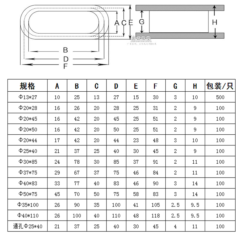 Description Picture 2 of itemBlack Groove Rubber Circlip Sealing Ring Oval Shape Double-Sided Wires Grommet Gaskets Protector Rings