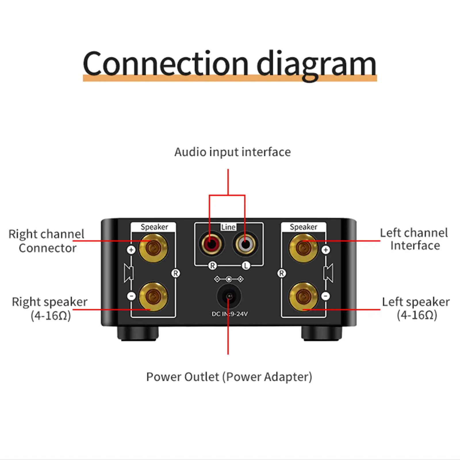 Digital Power Amplifier Portable Sound Amplifier Speaker Amplifier HiFi Stereo Amp Speaker Receiver Dual Channel MP3 9V-24V EUR