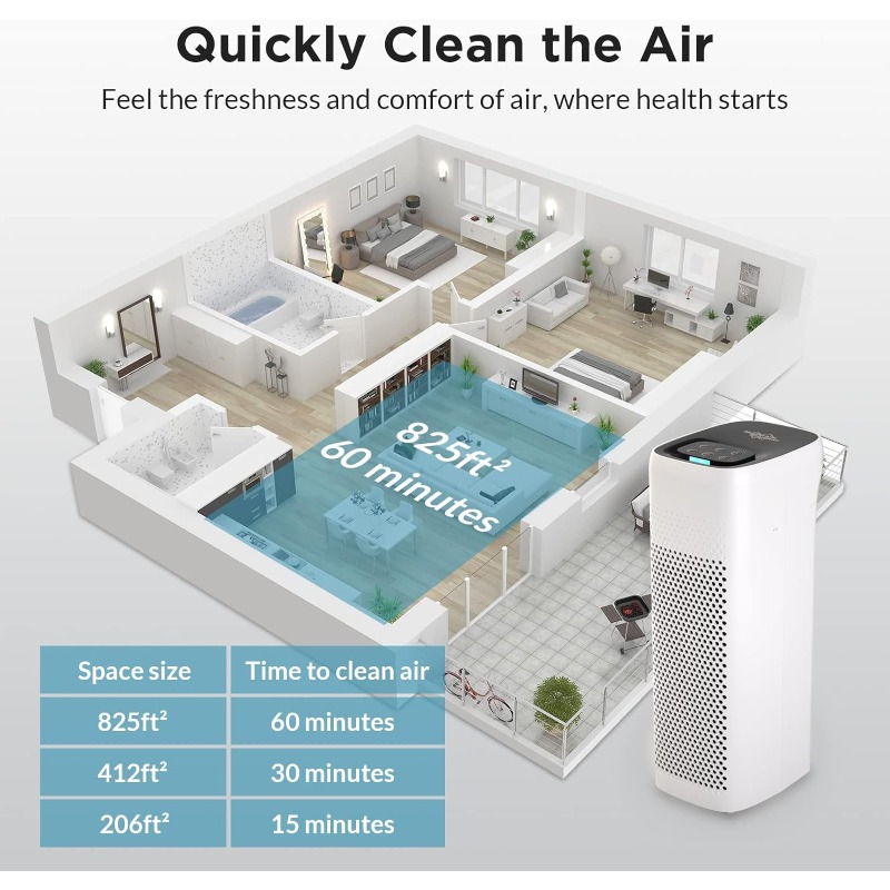 Title 2, MS18 Air Purifiers for Home Large Room Up to 82...