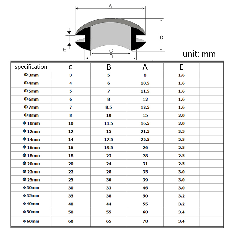 Description Picture 2 of item2/5/20px Rubber Grommet 20mm Blanking Hole Wiring Cable Gasket Rubber Seal Assortment Set For Protects Wire Cable Hardware Tools