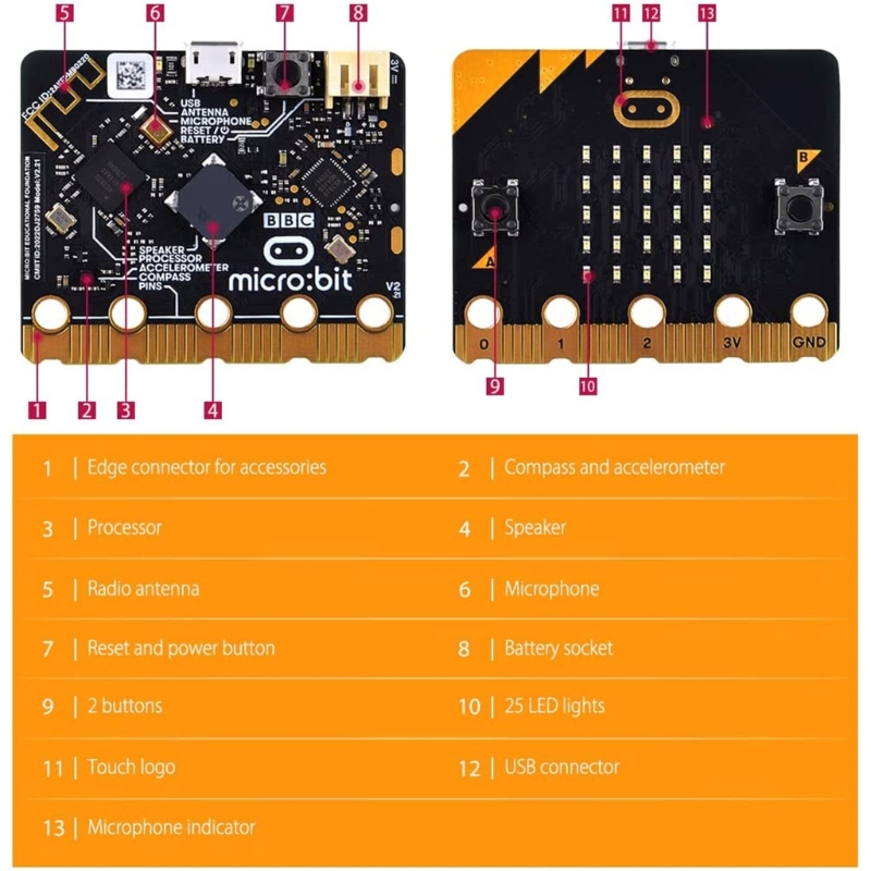 Computers e Electronics