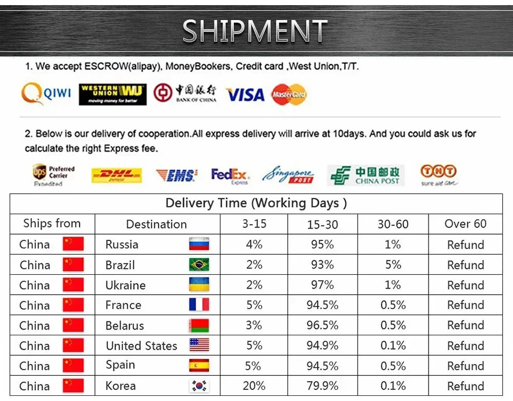 KEYYOU 10PCS Transponder Zündung Uncut Schlüssel B111 Klinge Kreis Plus Für Chevrolet Epica Cruze mit Chip Nut Leere schale – Detail 10