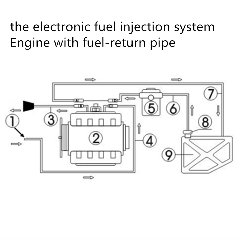 Illustration of the fuel injection system.