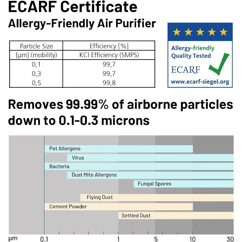 Title 5, Jafända Home Air Purifiers for 4575 sq ft Large...