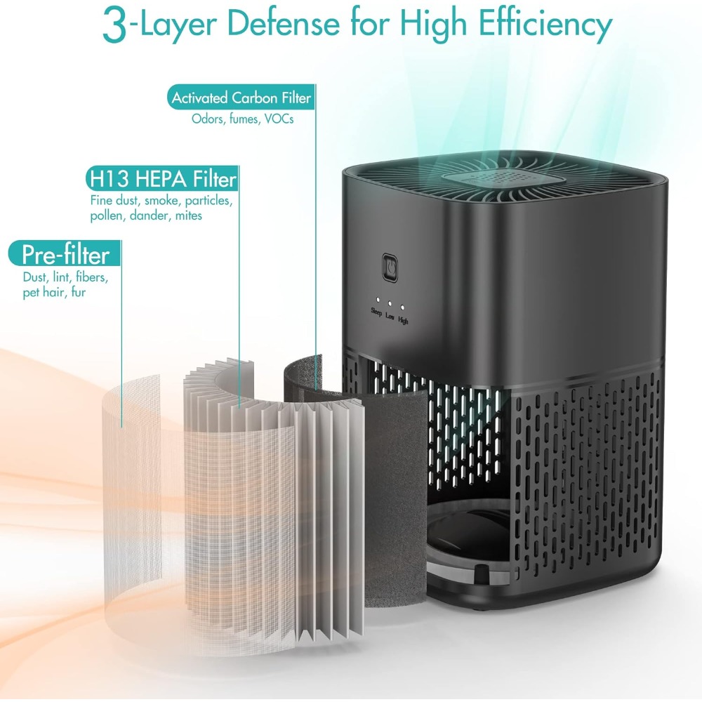 Title 2, Air Purifiers for Bedroom, Home, Pets, H13 Hepa...