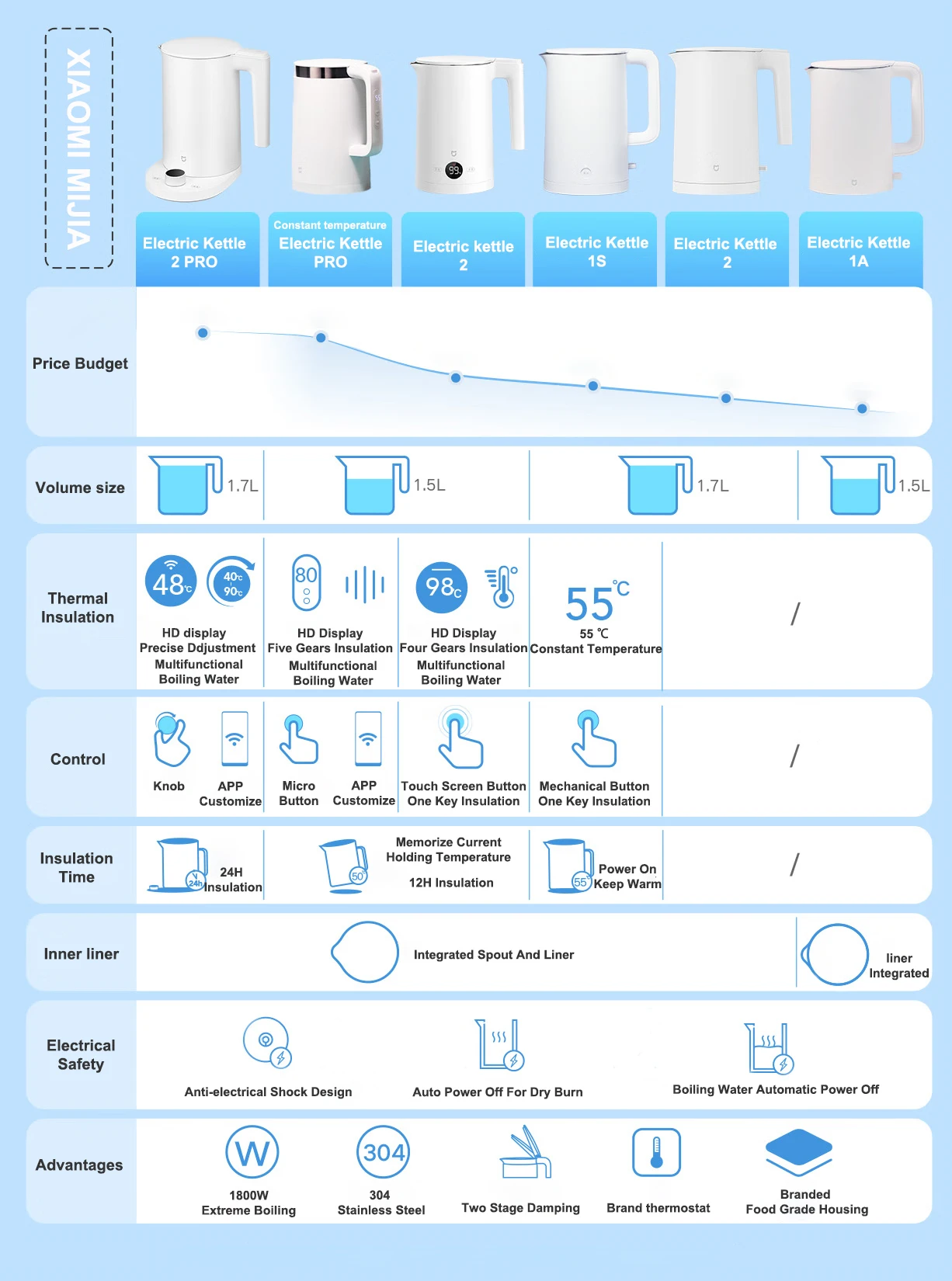 Title 1, Xiaomi Mijia Smart Electric Water Kettle 2 Pro ...