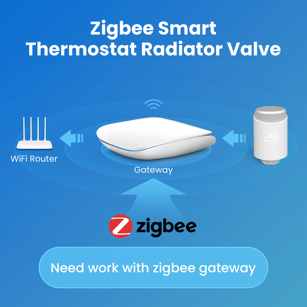 S152d2ea201fc4293a923c4fb165720cah ZigBee Smart Thermostat Radiator Actuator Tuya Programmable Heating Thermostat Temperature Controller For Alexa Google Home
