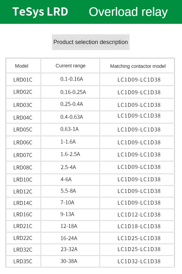 Schneider LRD01C 0,1–0,16 A / LRD3322C 17–25 A LRD3357C 37–50 A thermisches Überlastrelais für AC-Schütz LC1D elektrischer Schutz – Detail 9