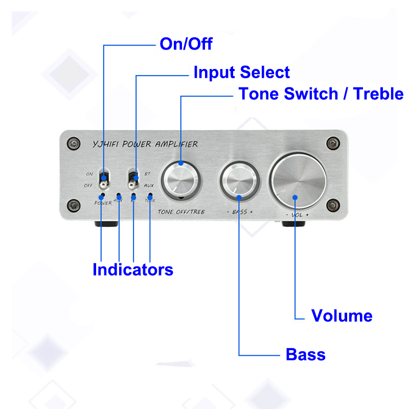 Title 3, 300W + 300W TPA3255 Bluetooth QCC3034 APTX-HD P...