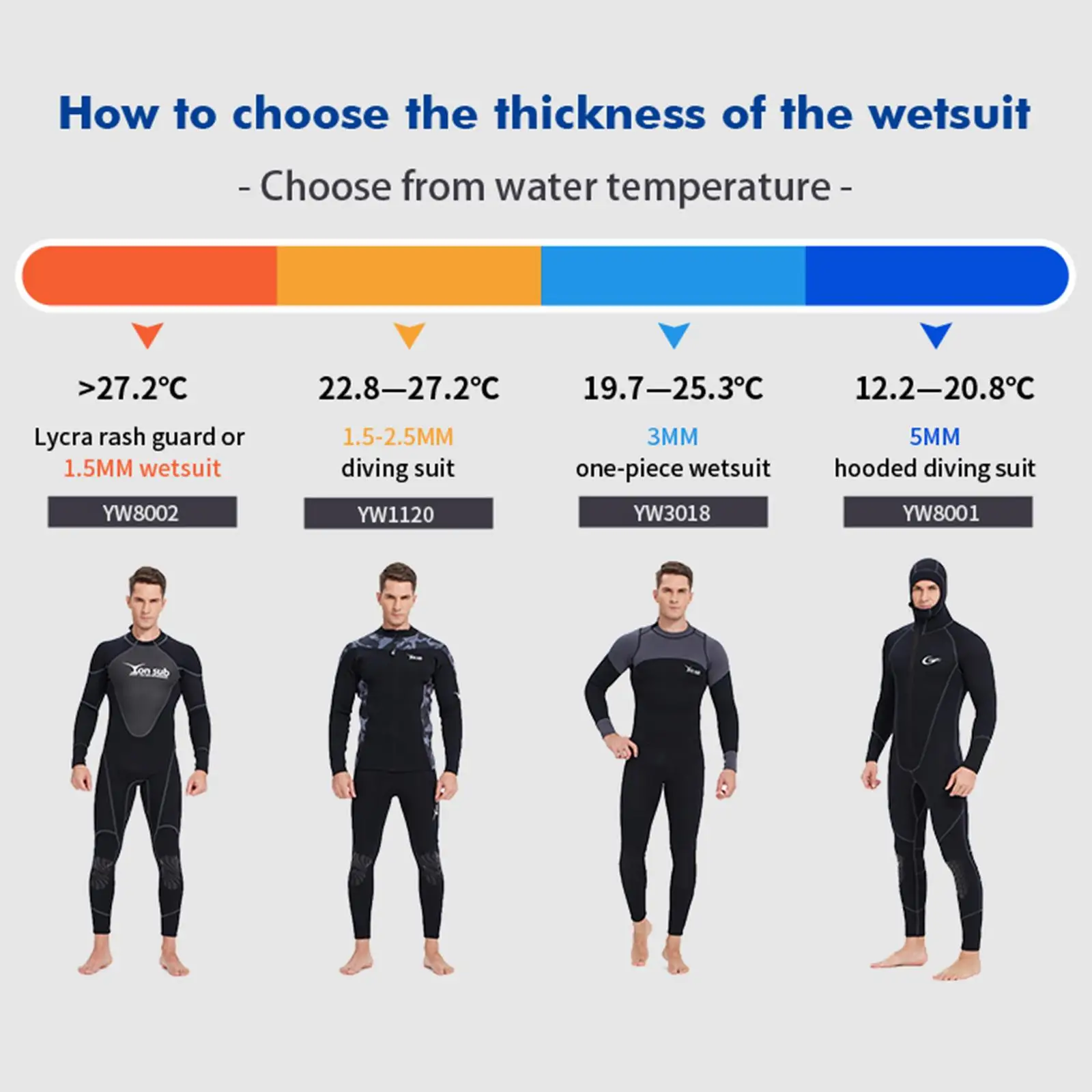 Mens Wetsuits Jumpsuit Full Body 5mm Neoprene Hooded Wet Suit Swimming Suit for Water Sports Kayaking Snorkeling