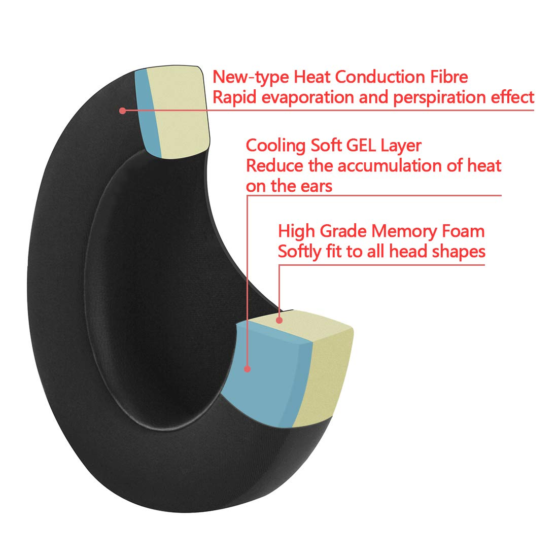 Replacement Earpads Ear Pads Muffs Repair Parts For Turtle Beach Stealth 300 400 500 600 700 Gen 1 2 Recon Spark 50 50P Headsets