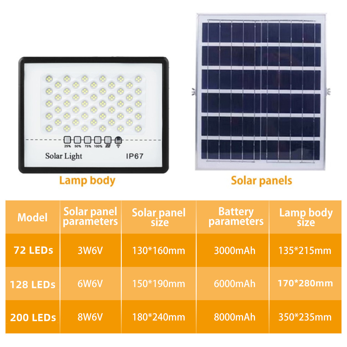 Diodo emissor de luz solar ao ar