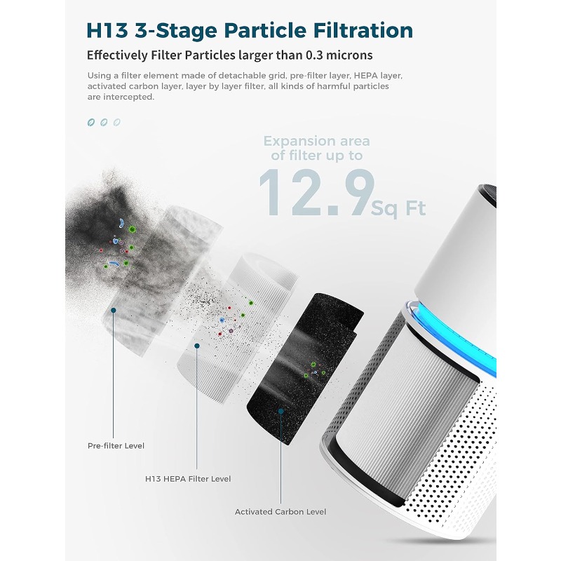 Title 2, AROEVE Air Purifiers for Home Large Room Up to ...