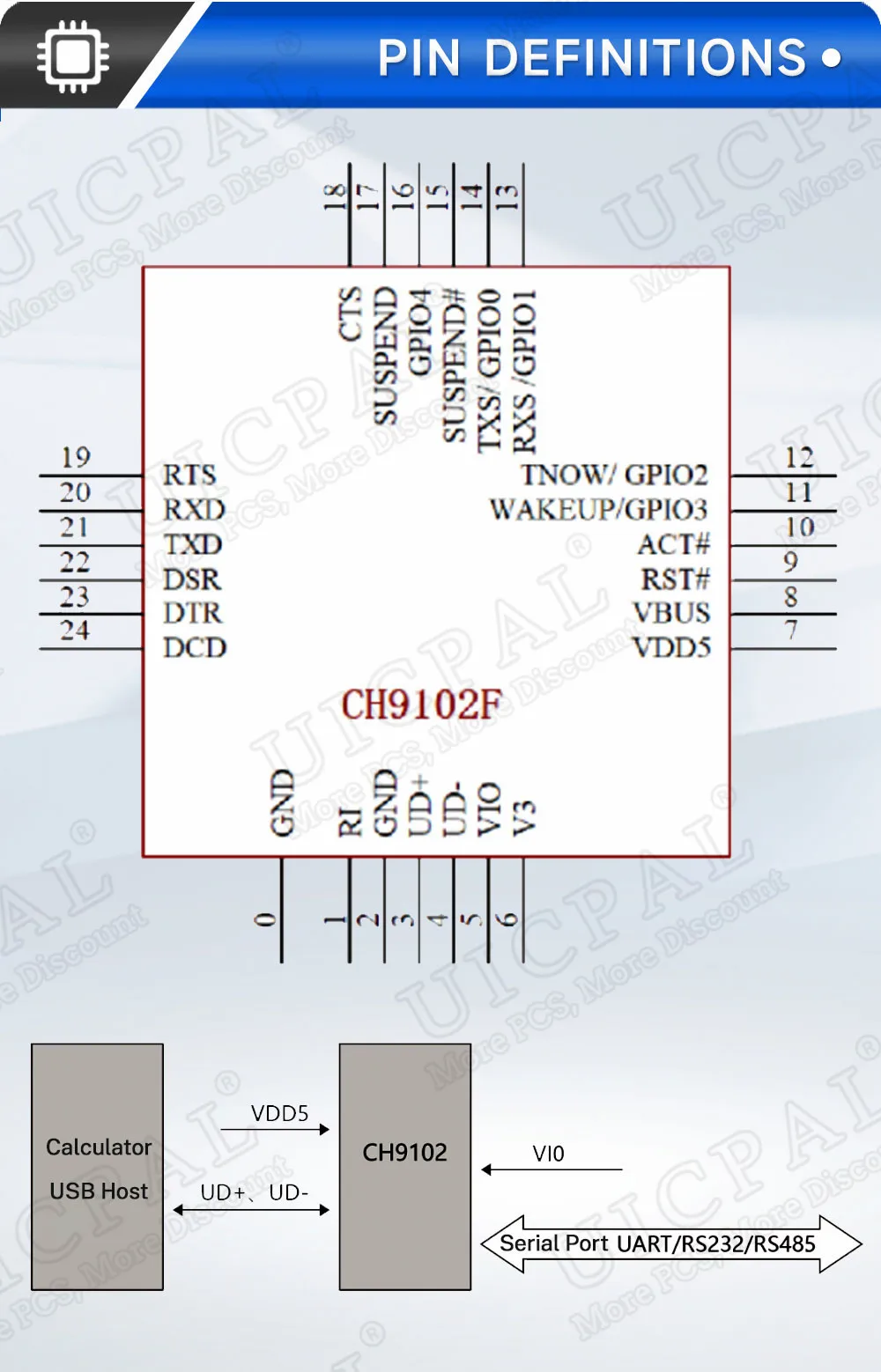 CH9102F Downloader-Modul-Chip zum Programmieren für ESP32MINI TYPE-C USB zu UART RS232 RS485 Serieller Anschluss Download 7-Pin – Detail 5