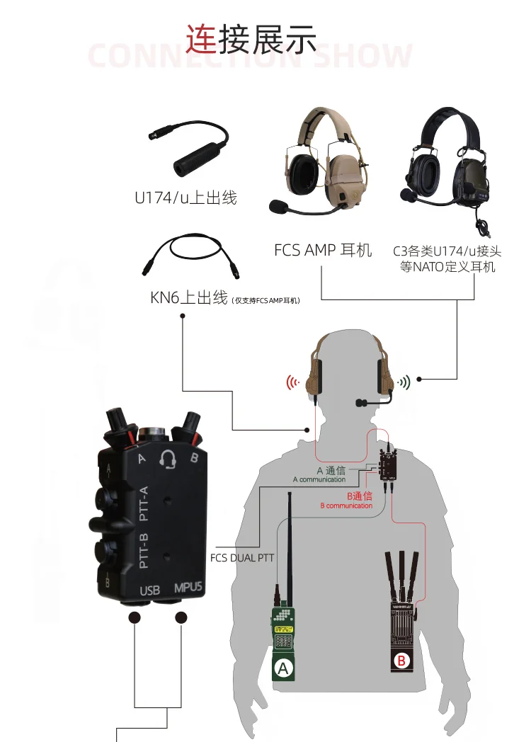Un diagrama o ilustración que muestra la configuración de un sistema de comunicación. Incluye varios componentes como:

1. Auriculares con micrófono incorporado, etiquetados como U174/U y C3 Nato.
2