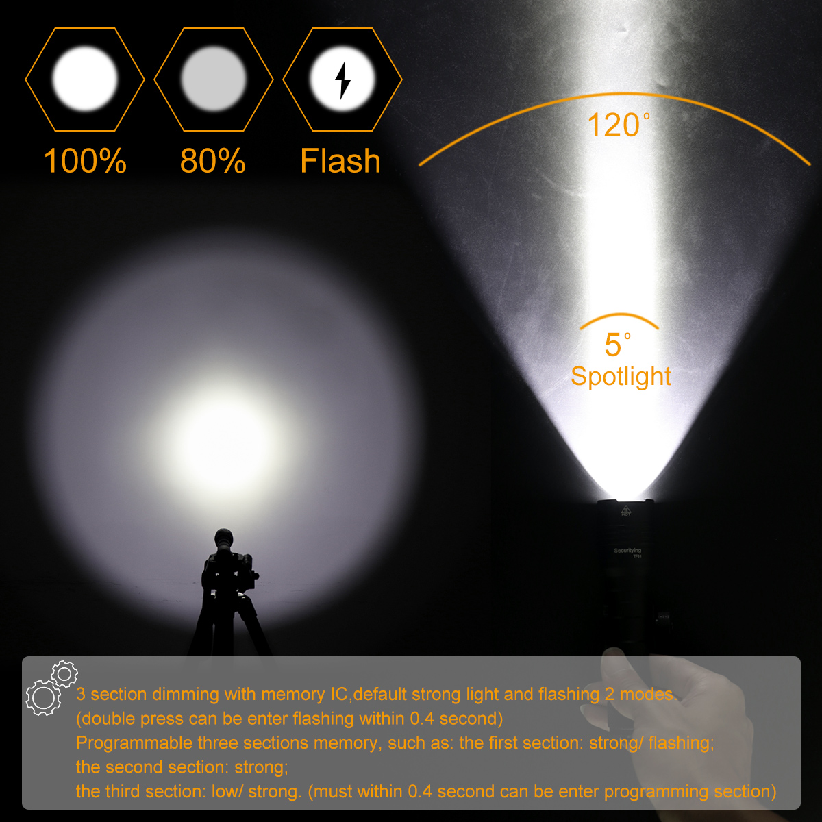 com programação de liberação rápida arma luz para MIL-STD-1913 trilhos