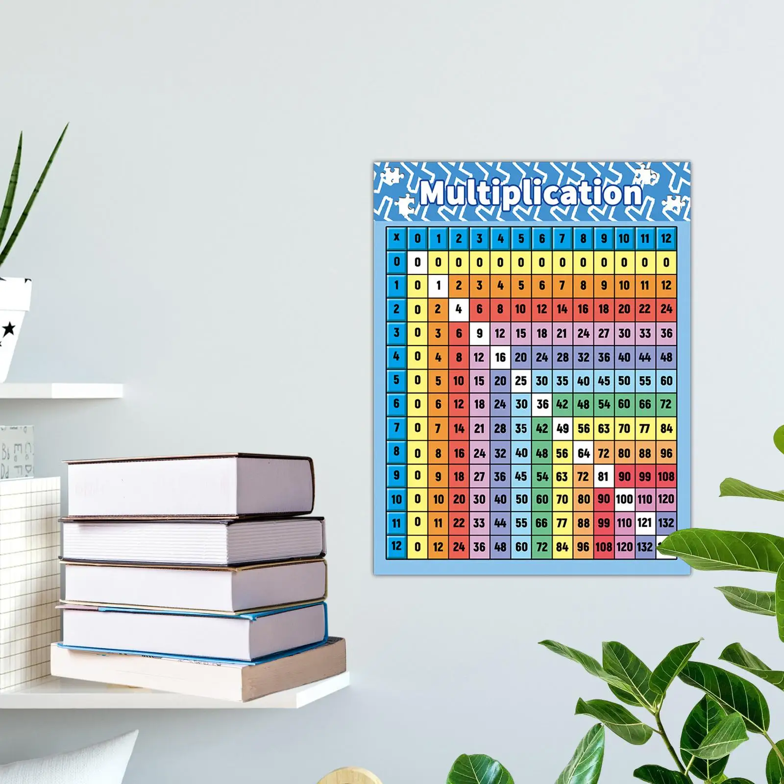 Multiplication Table Poster for Wall Multiplication Chart Multiplication Table Poster for Home Teaching Nursery Supplies