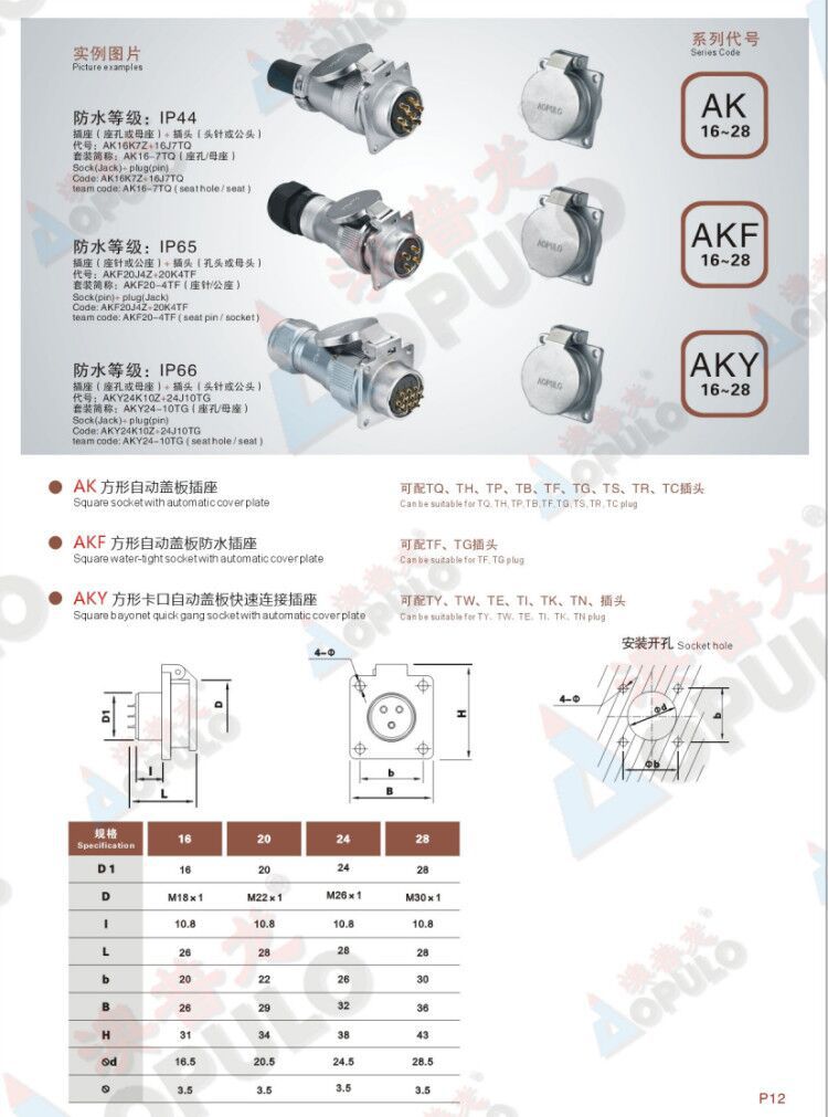 Cabo Fixo Plug, AKY20K3Z e AKY20J3TW