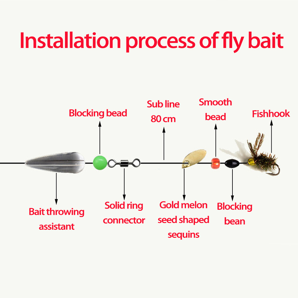 MNFT 1 Beutel Pfauenherzfeder zum Fliegenbinden, Nymphen, nasse Fliegen, Angeln, Fliegenbindematerial – Detail 6