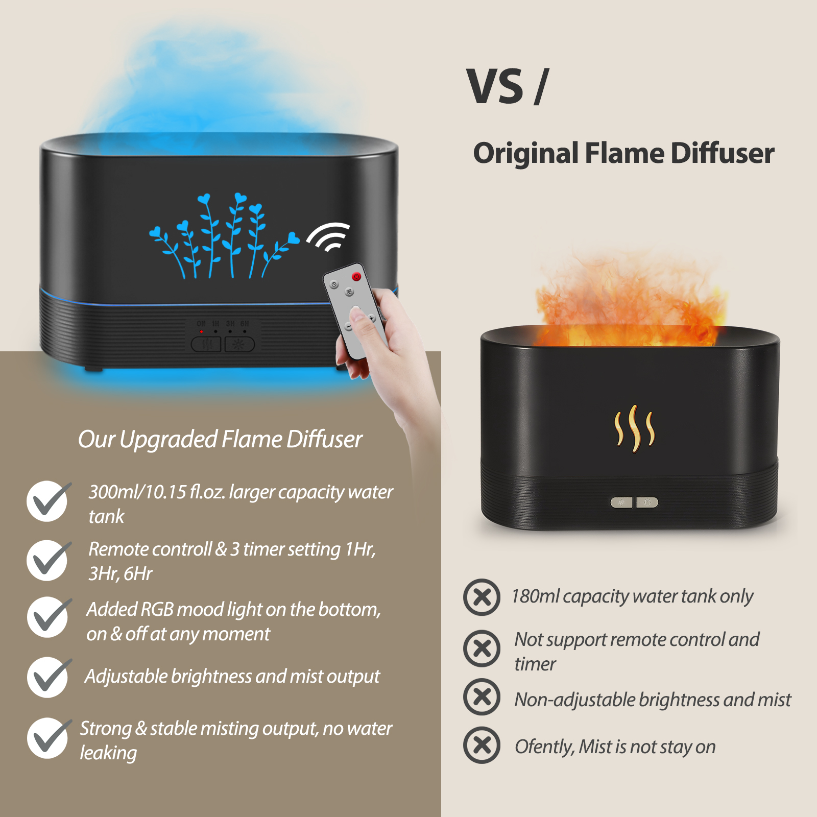 Title 7, 300ml Flame Humidifier Aromatherapy Diffuser RG...