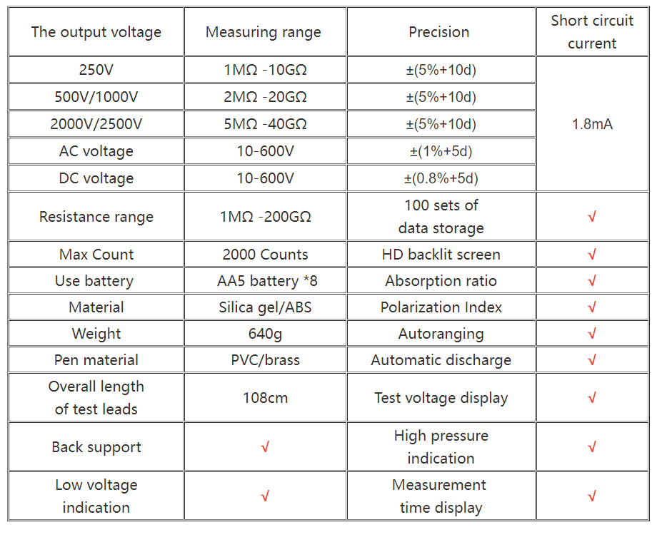 ANENG MH13 Ohm Voltage Tester Digital Multimeter Megometro Insulation Earth High Resistance Meter Tester Megohmmeter Tool