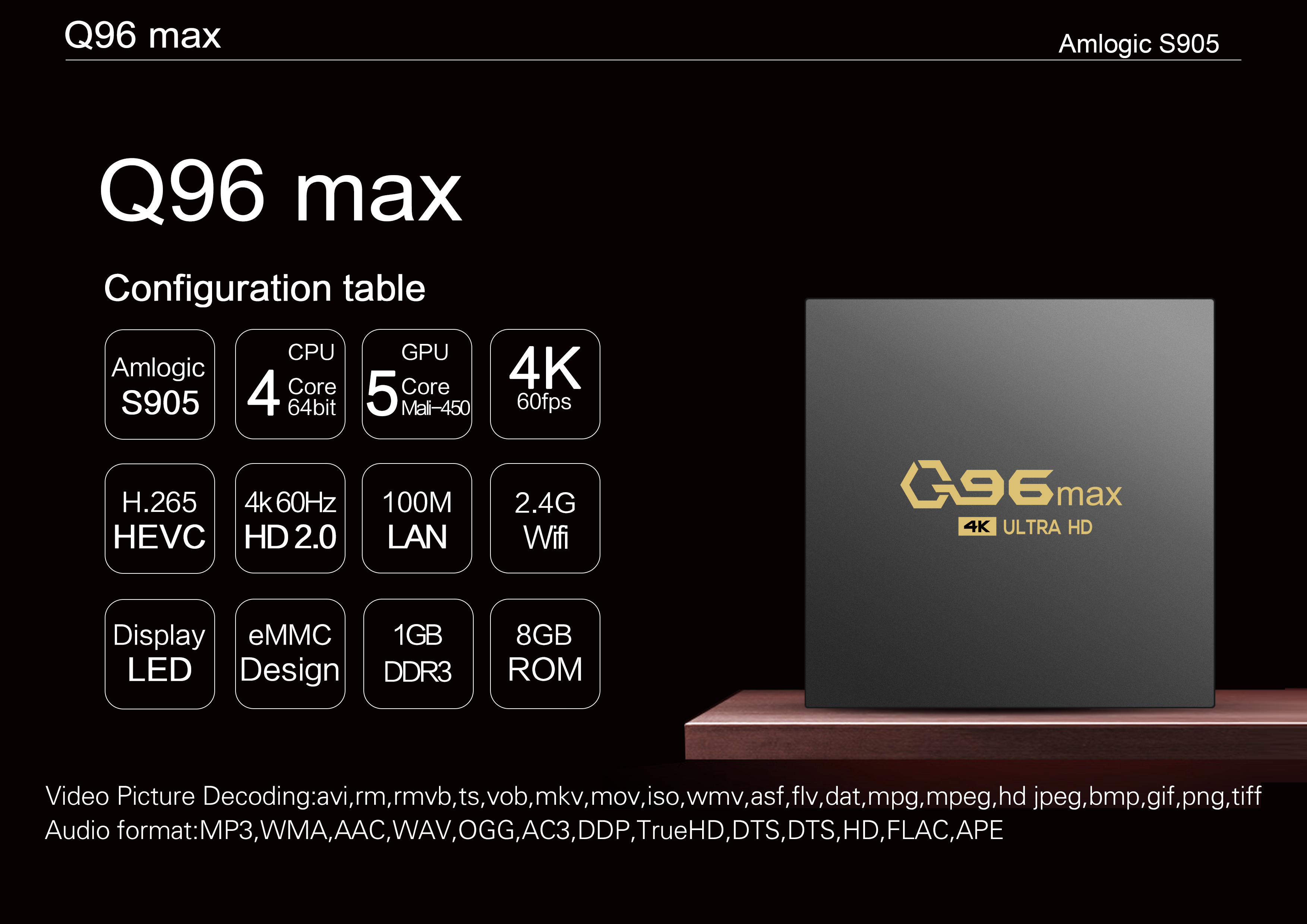 Title 2, Q96 MAX Android TV Box Android 11 décodeur Amlo...