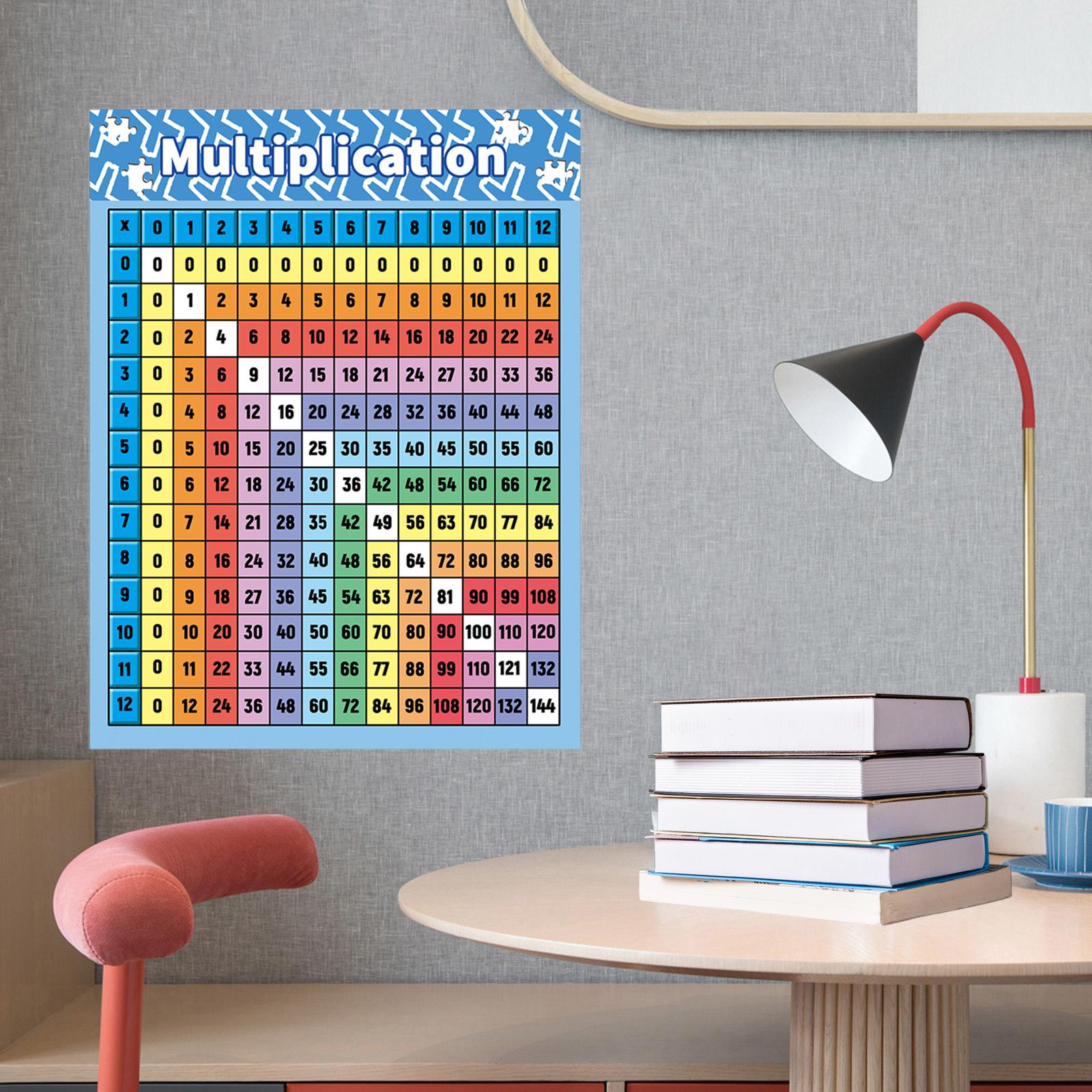 Math Letter Poster Multiplication Table Multiplication Chart