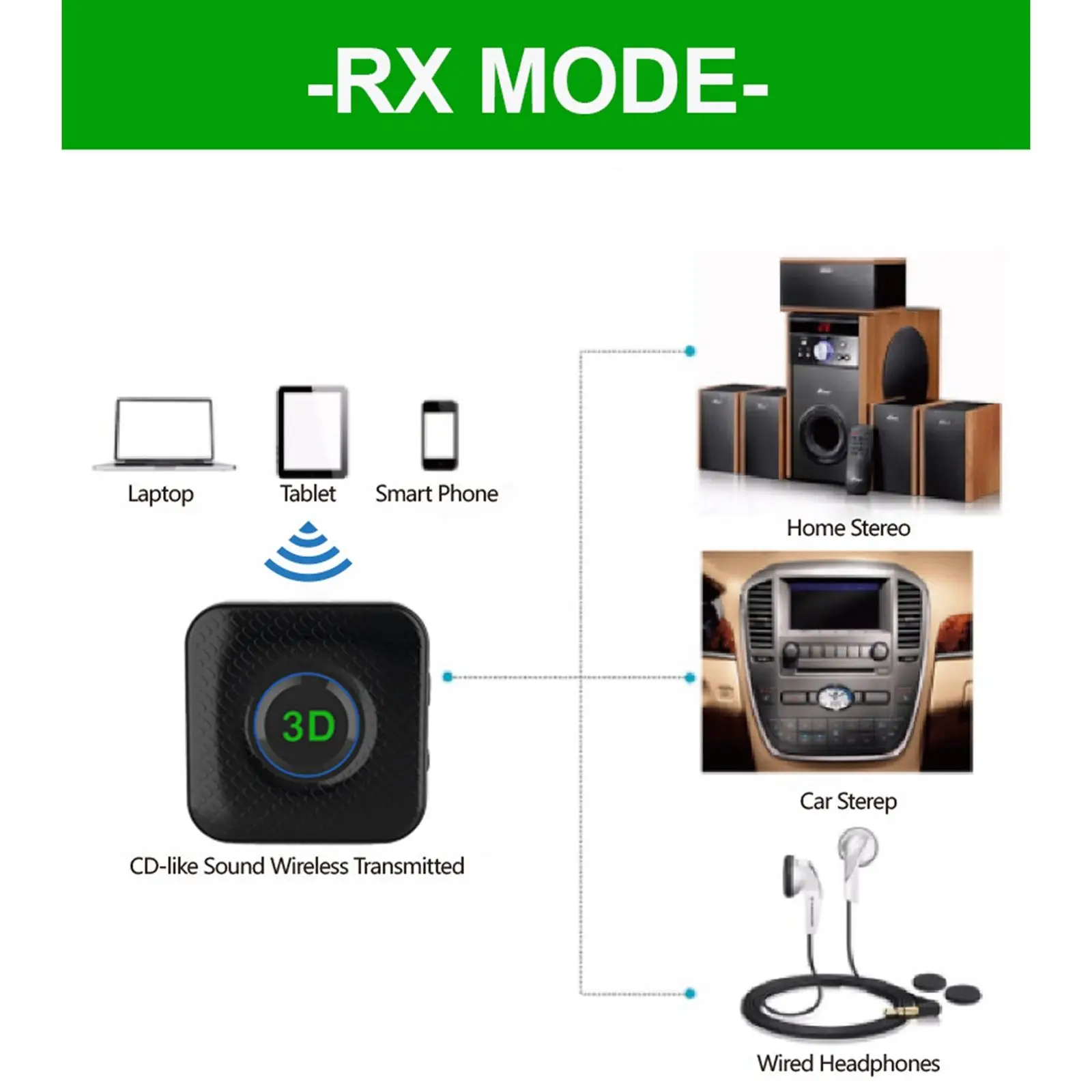 2 in 1 Receiver with Mic Wireless Audio Adapter for Home Stereo