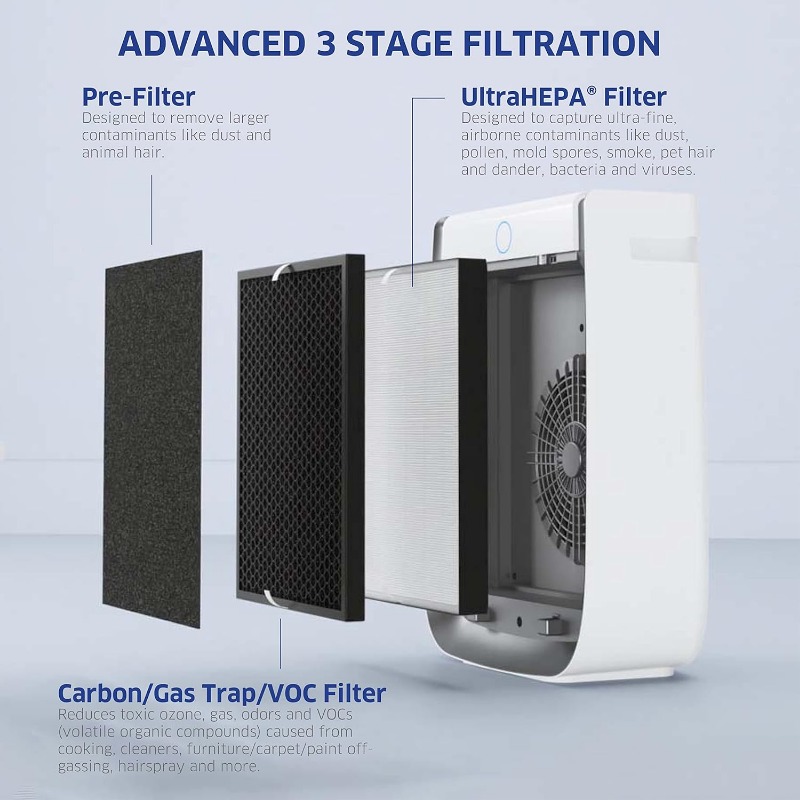 Title 3, AIRDOCTOR AD3000 Air Purifiers for Up to 2,548 ...