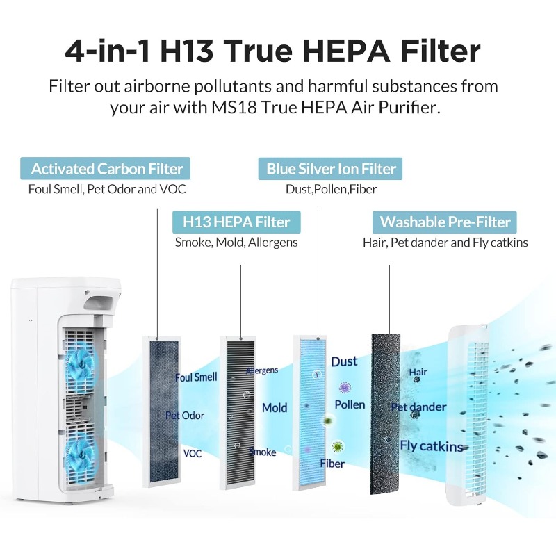 Title 4, MS18 Air Purifiers for Home Large Room Up to 82...