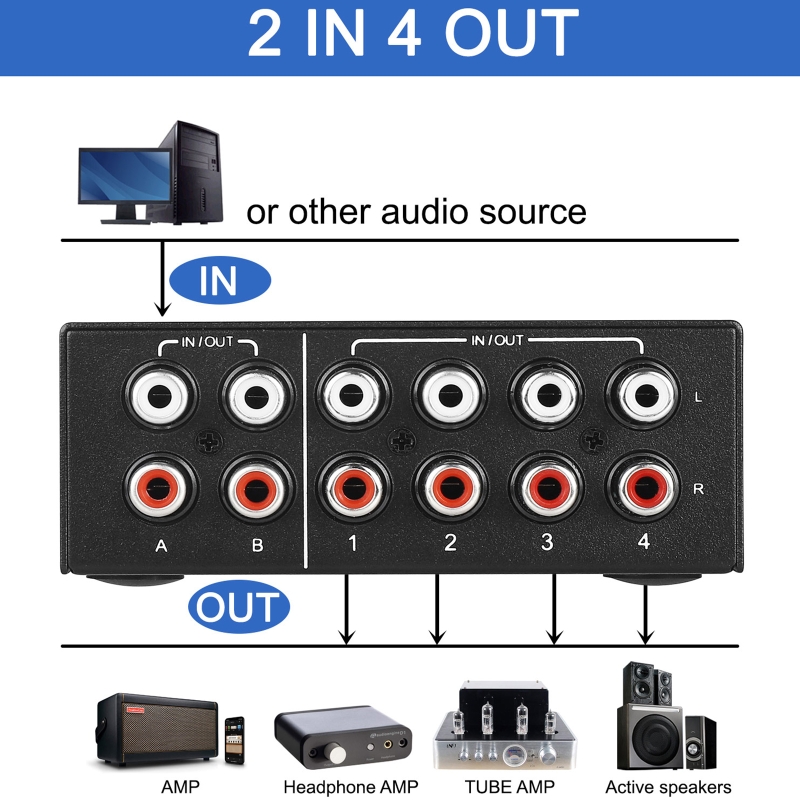 hub 2 em 4 fora interruptor de