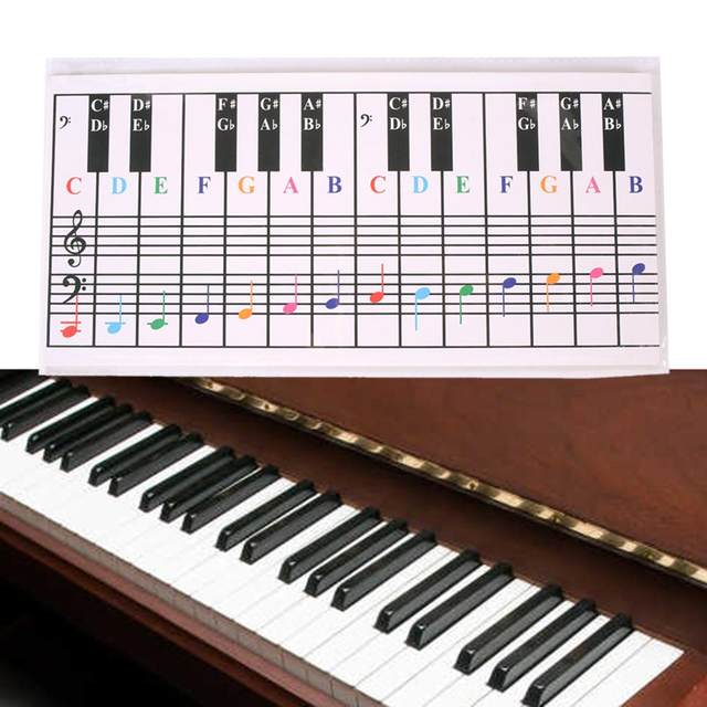 piano keys chart printable