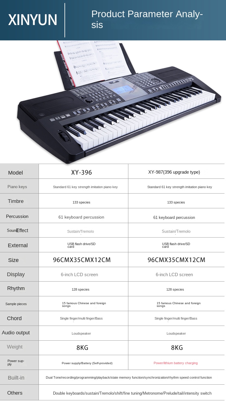 Title 25, Childrens Musical Keyboard Midi Controller 61 K...