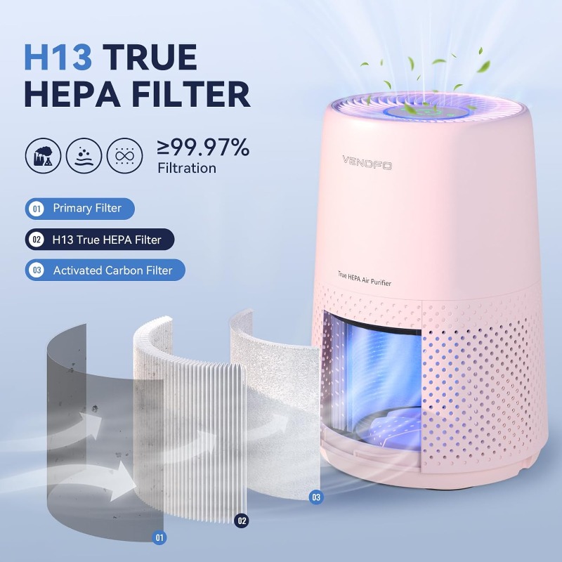 Title 2, VENDFO Air Purifiers for Bedroom, H13 HEPA Air ...