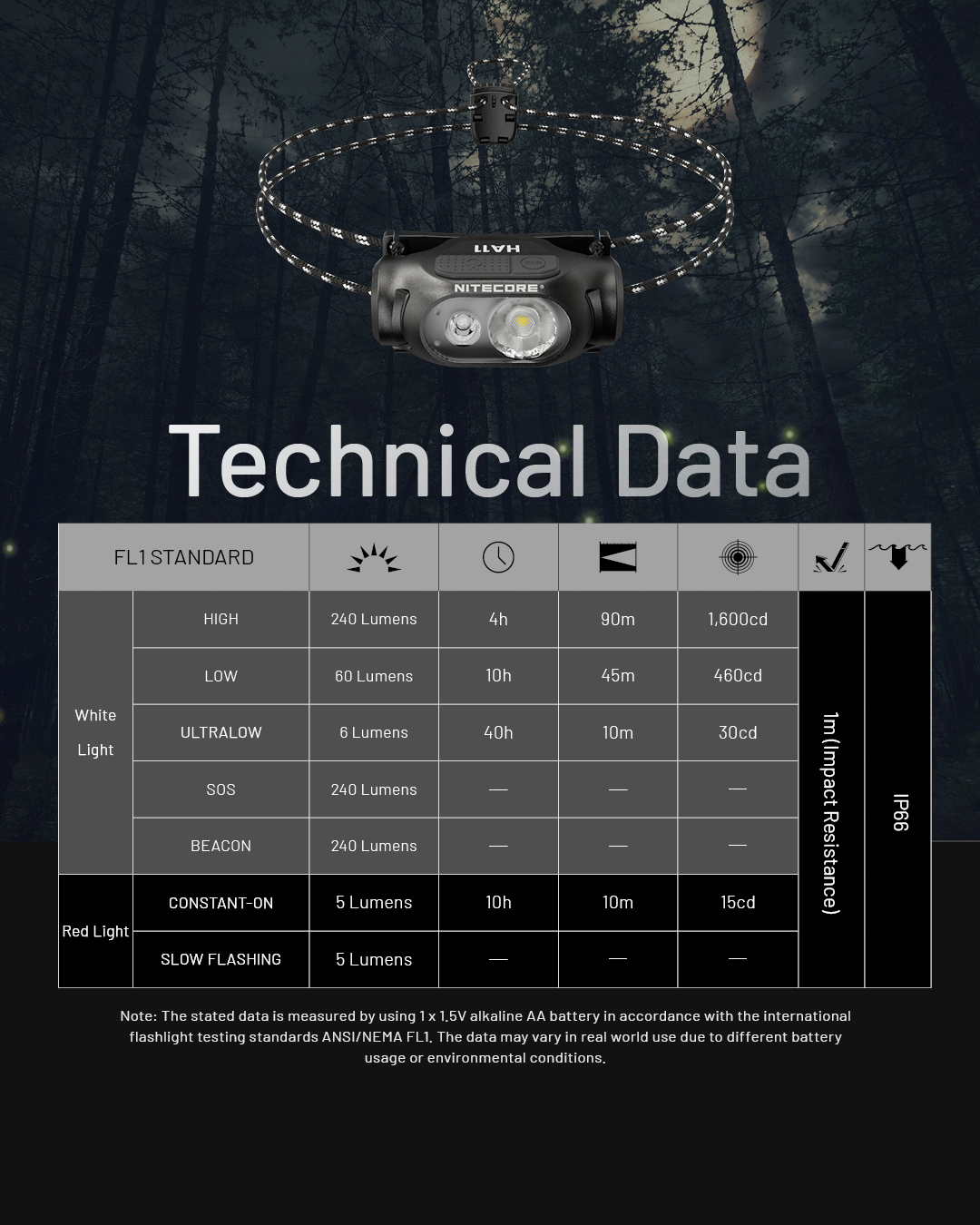 USB-C Carga, Night Running Pesca, Trekking Road Trip, HA11, 240 Lumens, 36g