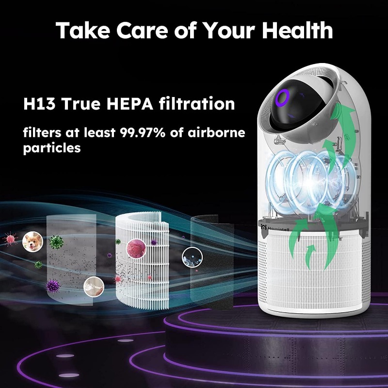 Title 3, Homintell Air Purifiers for Home, PM 2.5 Sensor...