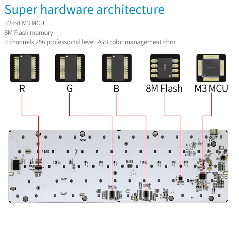 Computers e Electronics