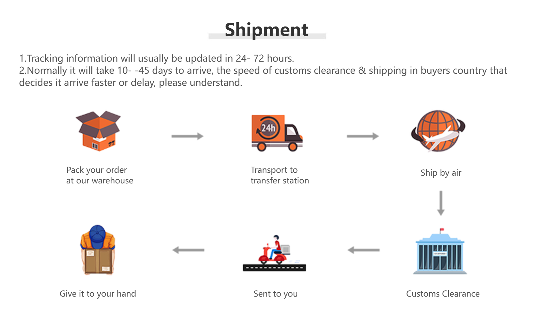 DC, 2 Fases, 4 Fios, 15mm, 80mm,