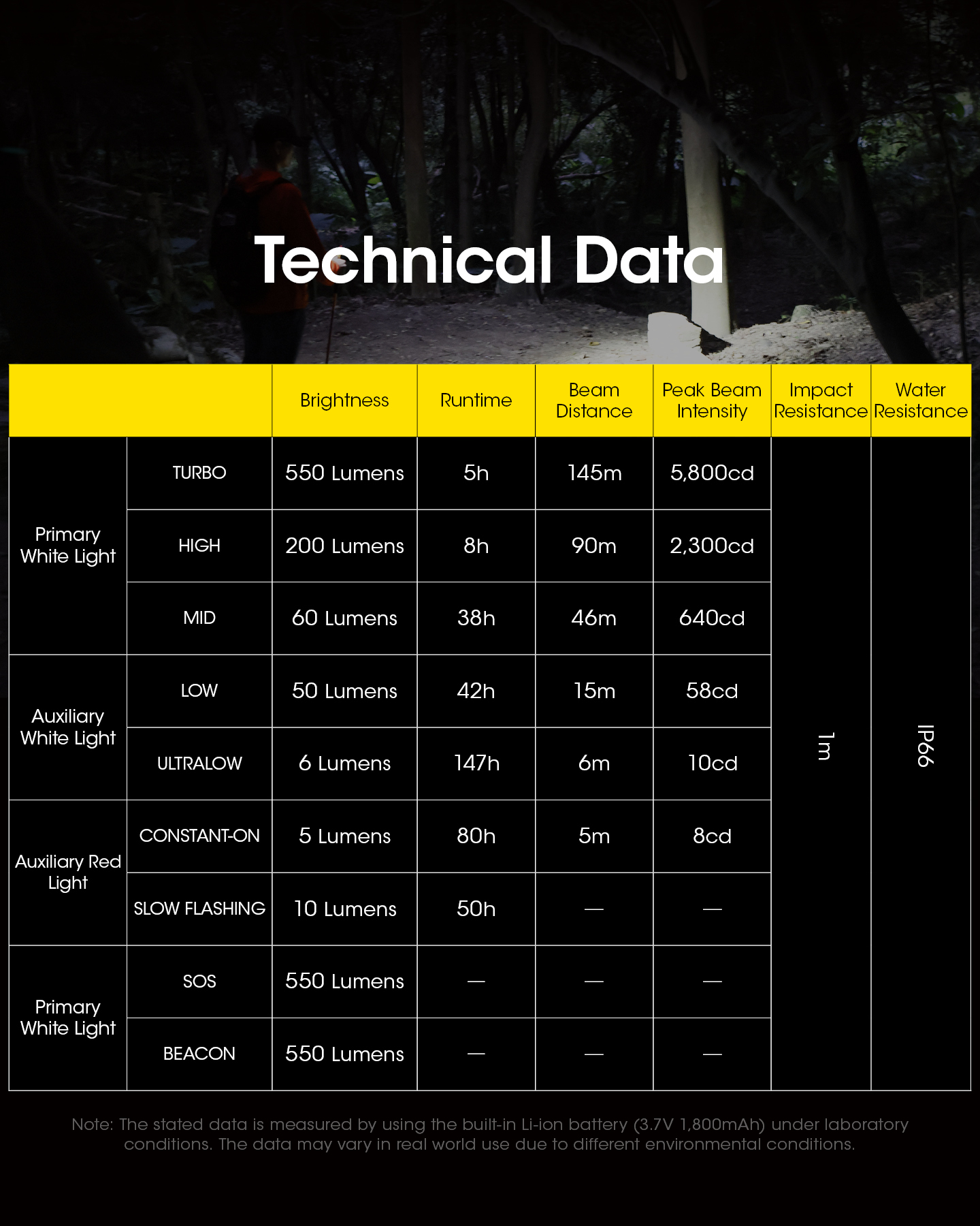 Ultraleve 3 Cores Fonte Trail Running Trekking Farol Construído em Bateria