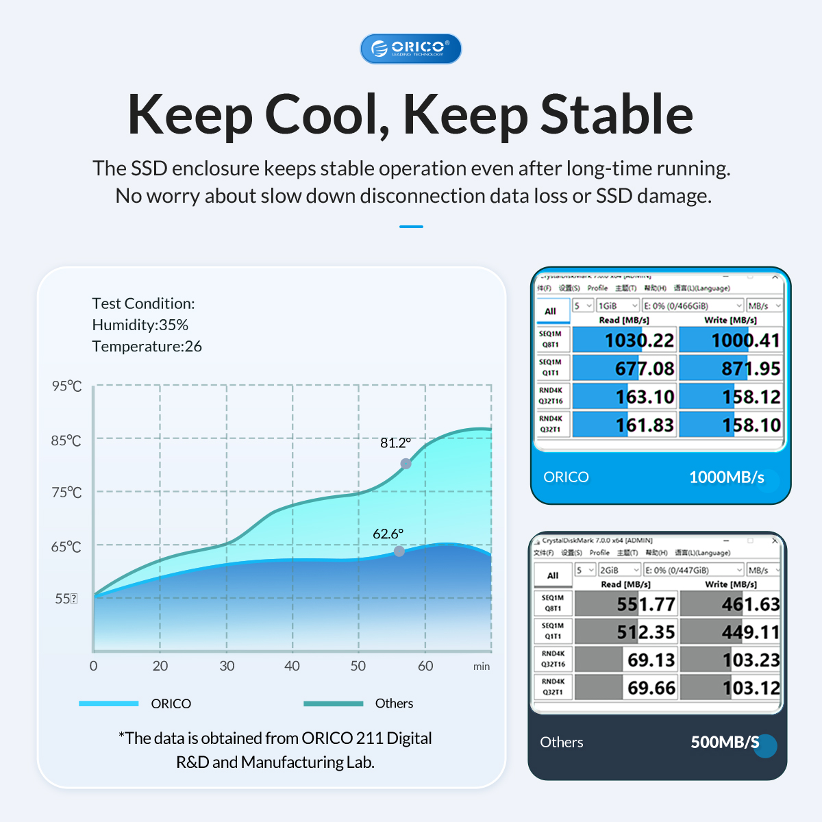 orico em disco rígido externo usb um interface dupla ssd caso suporte nvme chave sata ngff ssd disco rígido