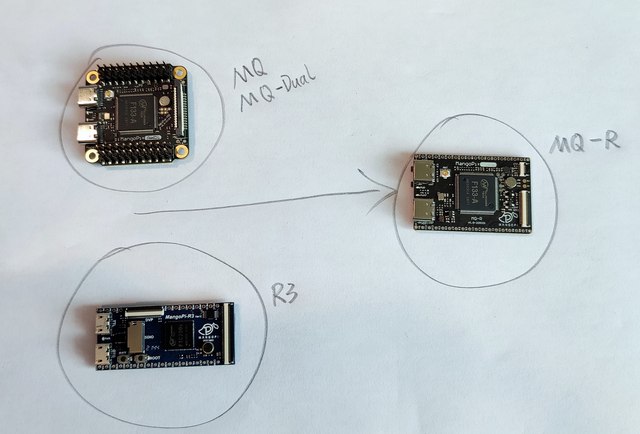 Mangopi Sparrow Mq-r Quanzhi D1 D1s (f133) Development Board