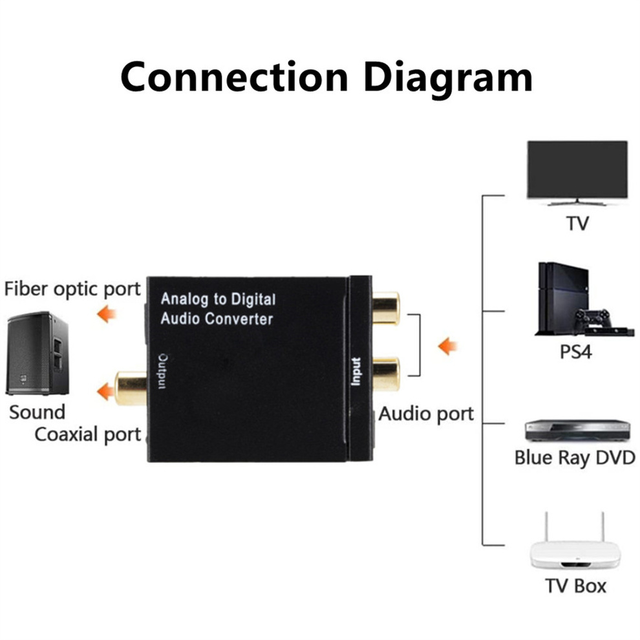 Convertitore Audio Analogico A Digitale AMANKA | RCA/Toslink/Coassiale | Per PS4, TV, Blu-ray - Foto 2