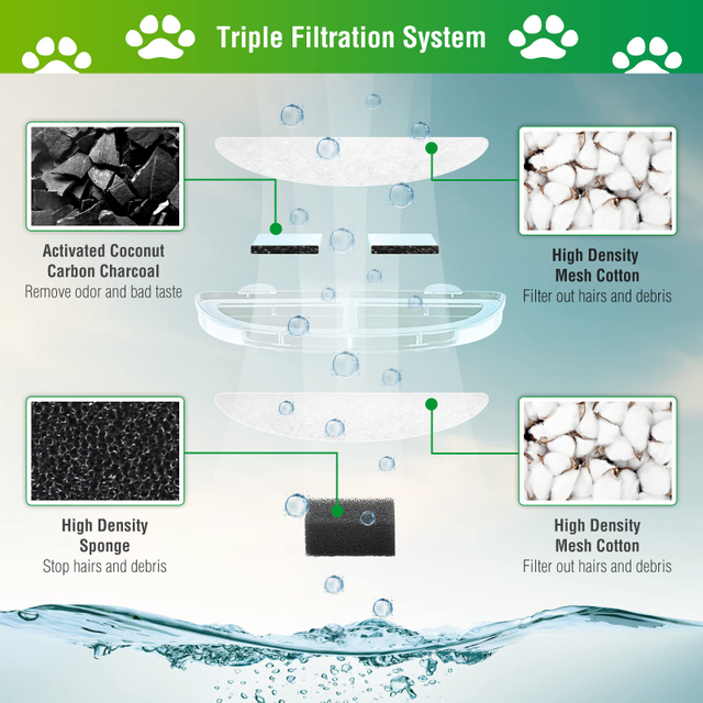 9 Filtri Per Fontana Acqua Gatti Nenozi 2.2L - Tripla Filtrazione, Con Carbone E Schiuma