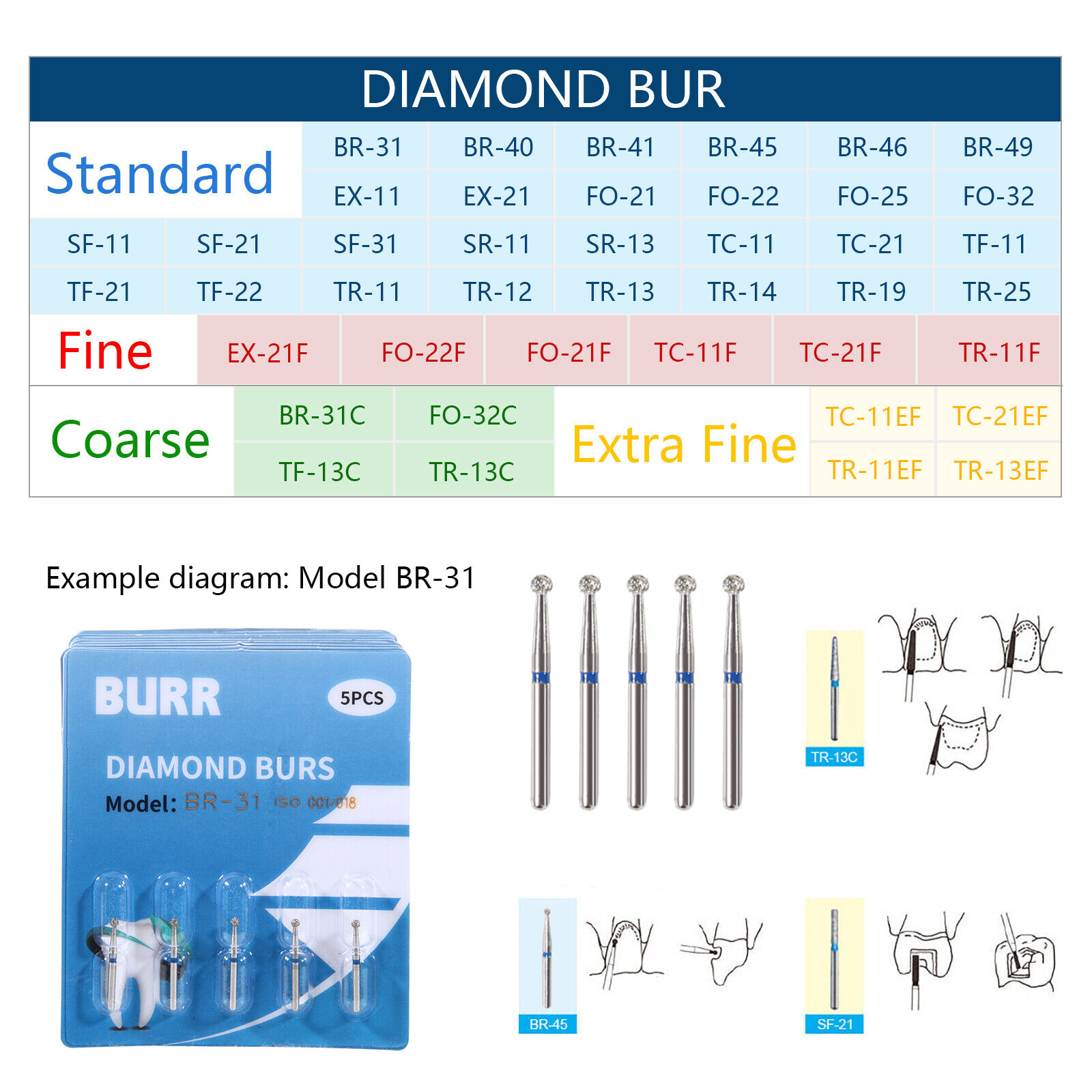 Best of 5Pcs / pack Dental Diamond Bur Drills For High Speed Handpiece Friction Grip FG1.6MM Polishing Dental Tools Reviews & Tips